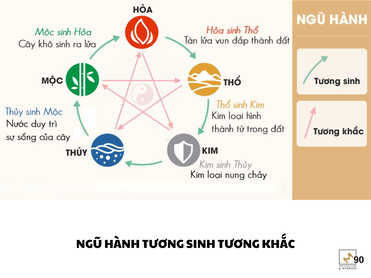 Chọn màu hợp mệnh, màu hợp tuổi trong phong thủy tương sinh tương khắc